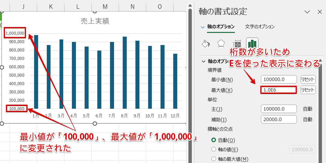 Excelグラフで数値の単位を明確に表示する意義