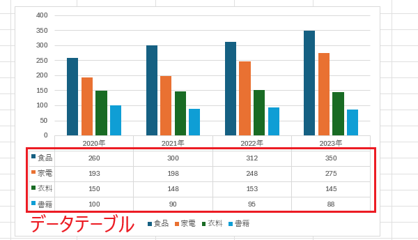 データテーブルで視覚情報を補完する意義