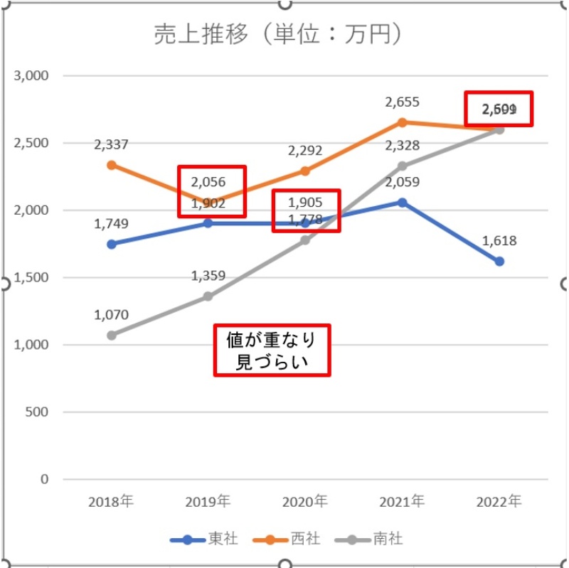 Excelグラフの軸ラベルが重なる原因と根本的解決策