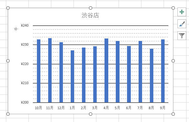 Excelグラフのデータヒント機能をカスタマイズする
