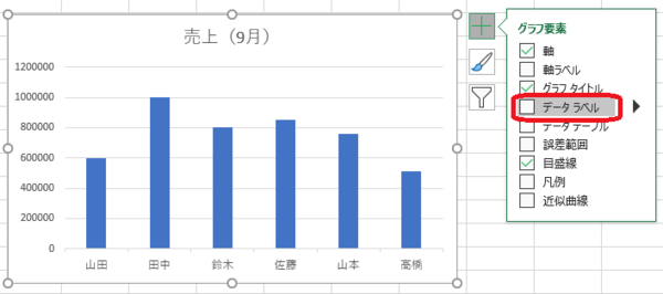 グラフの見やすさを左右する目盛り設定の基本