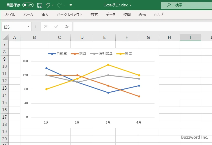 エクセルのグラフで補助目盛線を表示するには？