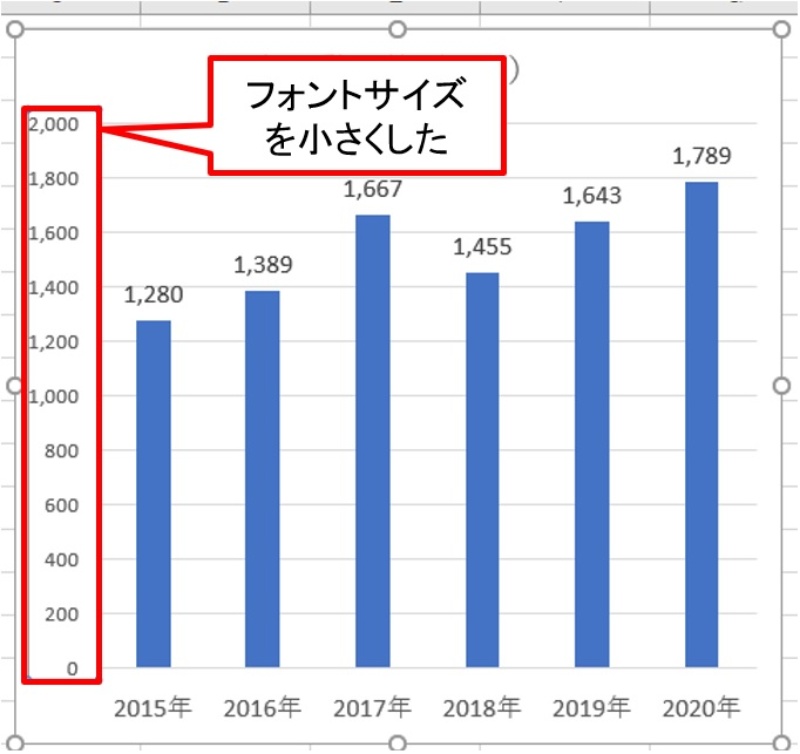 グラフの文字サイズを最適化する基本アプローチ