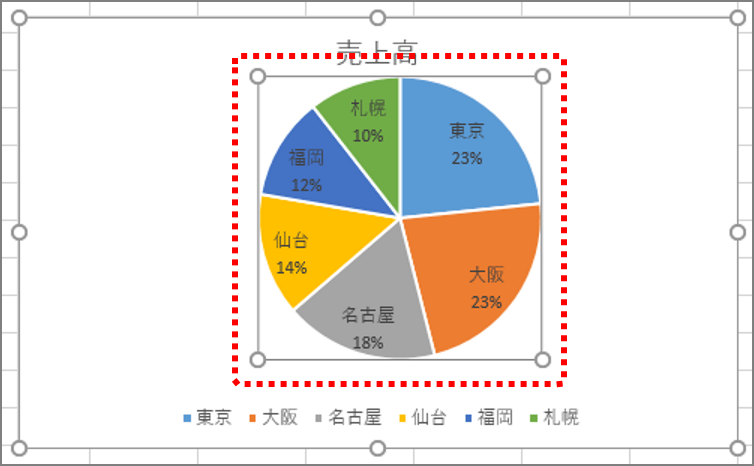 グラフエリアとプロットエリアのサイズ変更技法