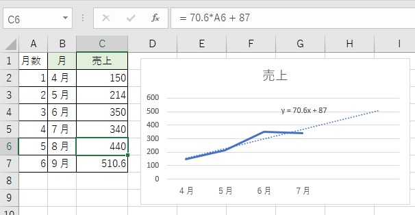 実践的な追加手順と設定の詳細