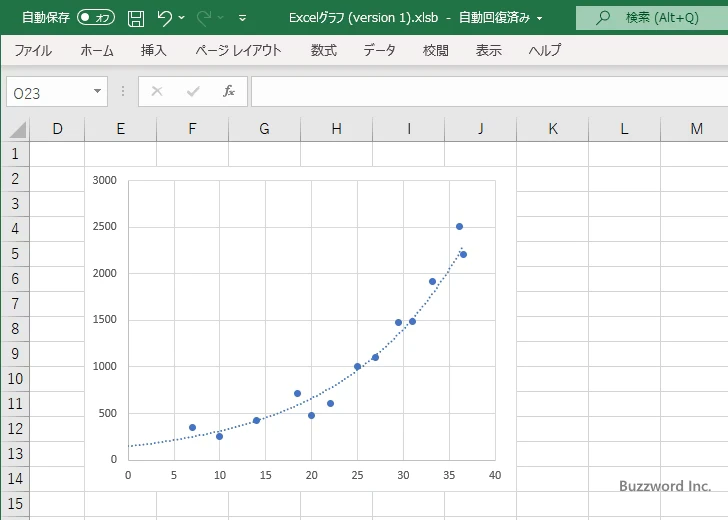 近似曲線の種類と数学的基礎
