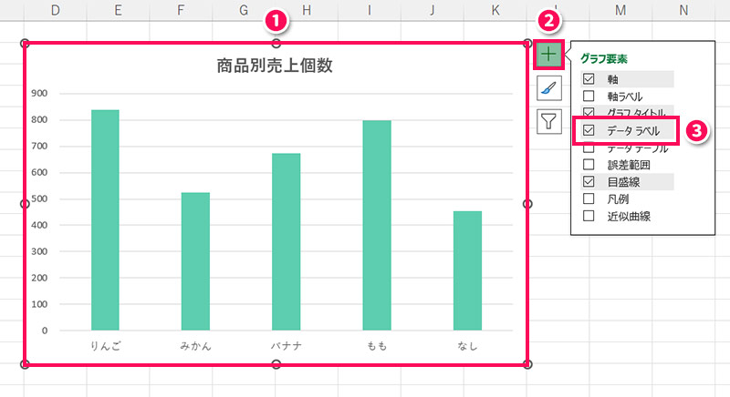 グラフの数値を一目で確認するための基本設定