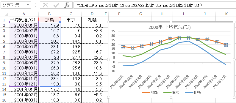 複数系列グラフの可視化を改善する基本アプローチ