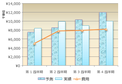テクスチャ適用の種類と視覚的効果