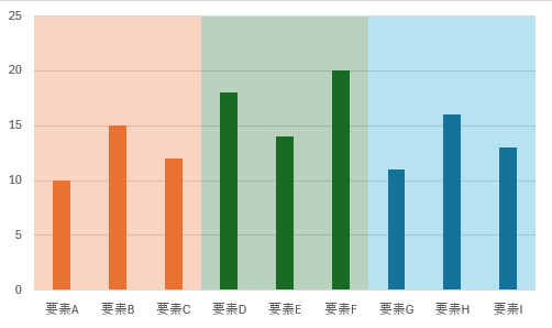 プロットエリアの視認性向上がデータ分析の精度を高める理由
