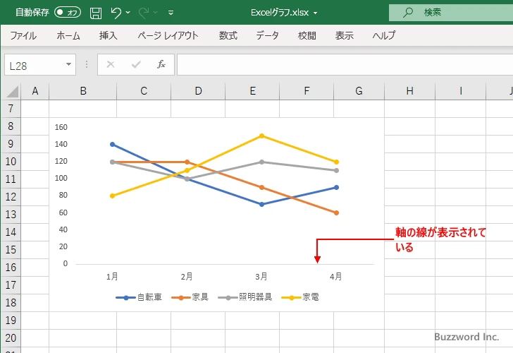 Excelグラフの視認性を高める線のカスタマイズ手法