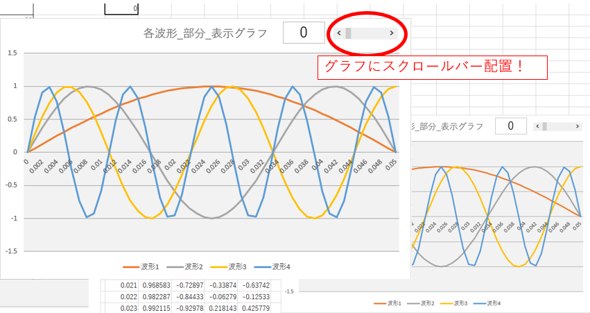 膨大なデータセットをグラフで効率的に管理する方法