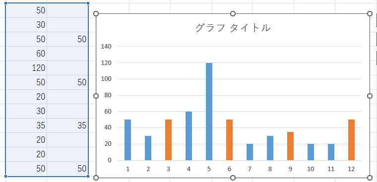特定のデータポイントを視覚的に際立たせる意義