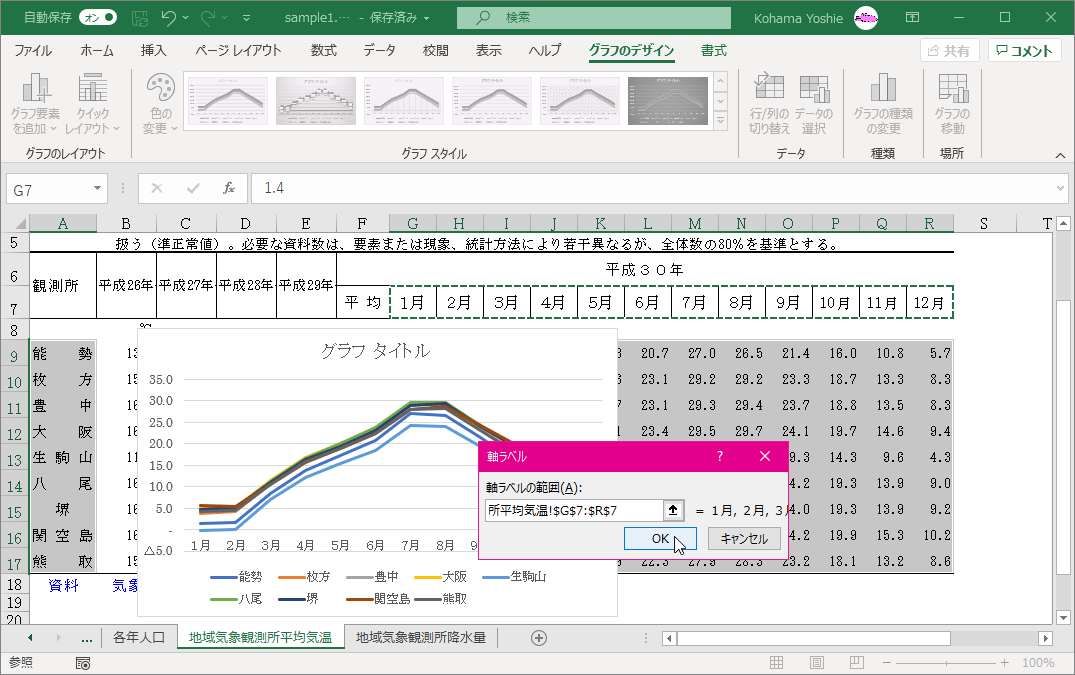グラフの軸ラベルを活用したデータ可視化の基本