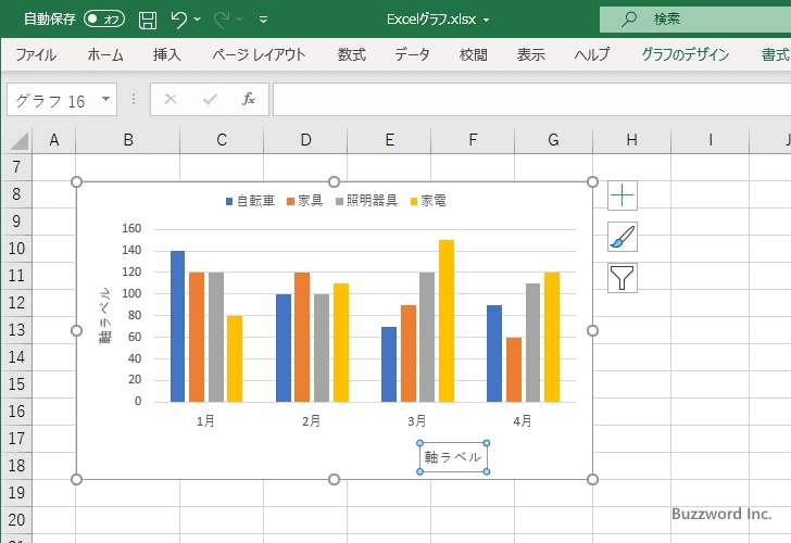 異なるグラフタイプにおける軸ラベルの役割比較