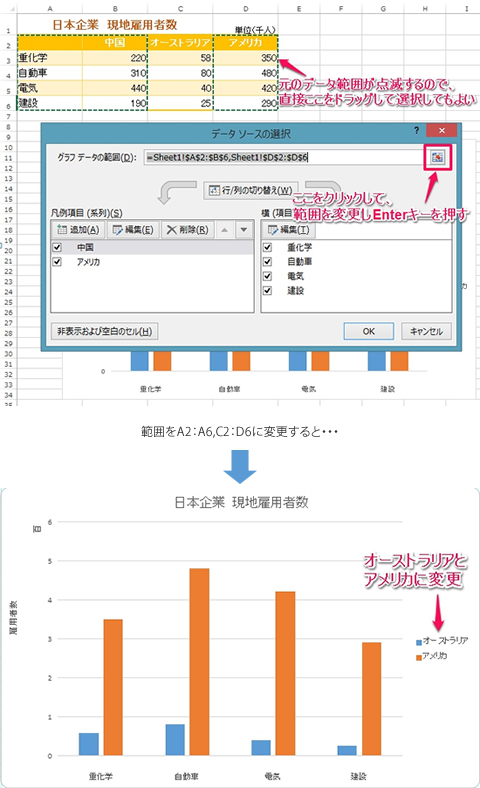 既存グラフのデータ範囲を柔軟に編集する方法