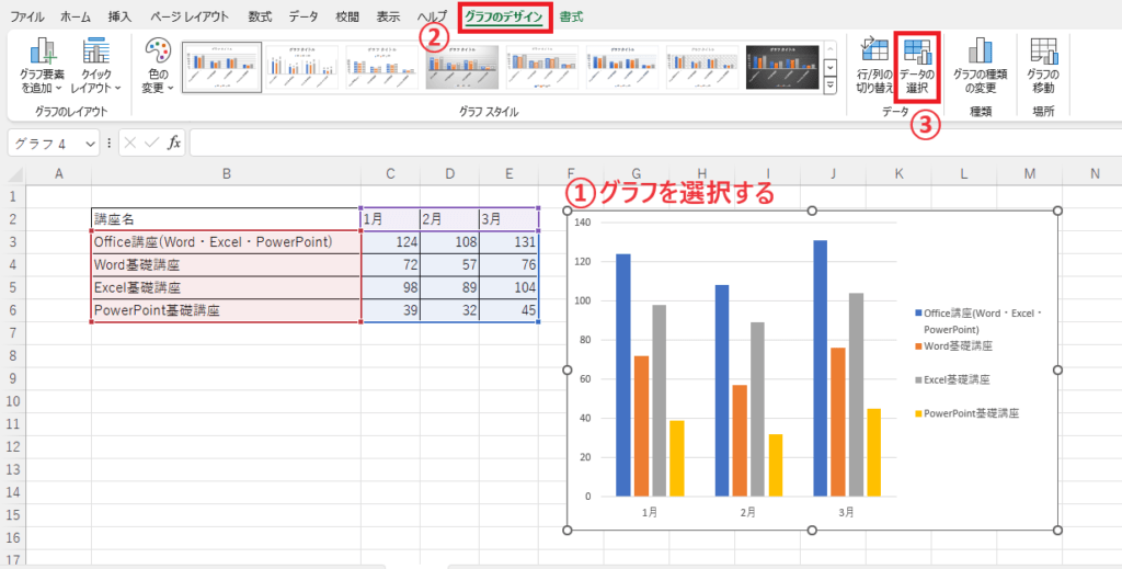 名前定義を活用したグラフデータ管理のメリット
