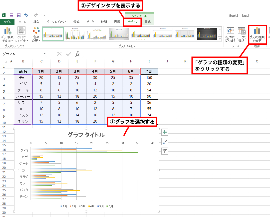 グラフデザインの標準化が業務効率を向上させる理由