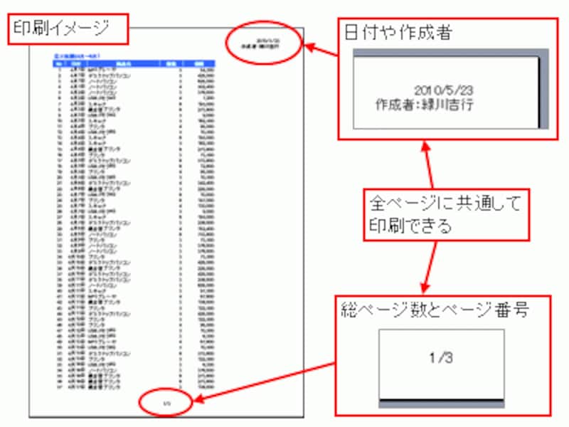 Excelでヘッダー・フッターに画像を入れると重なる問題の解決方法 Excelのヘッダー・フッター画像重複問題の根本原因