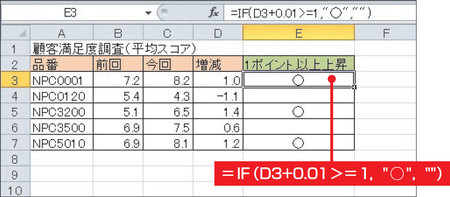 Excelで「-0」や微小な誤差が生じる根本的な仕組み