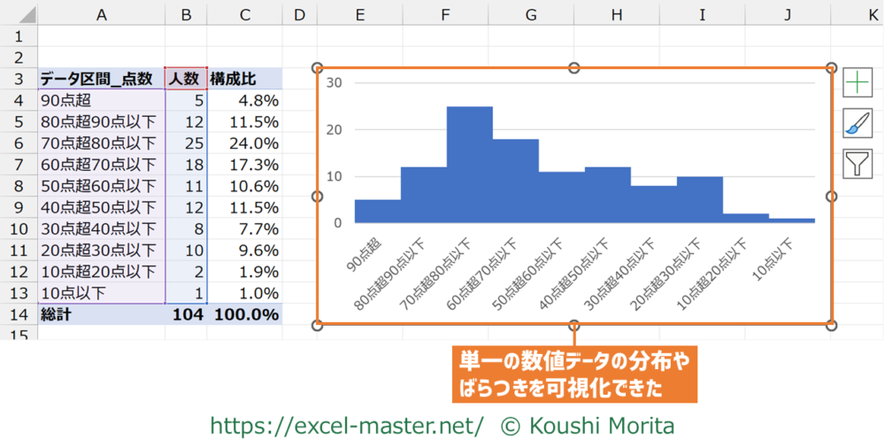 ヒストグラムがデータ分析にもたらす視覚的優位性