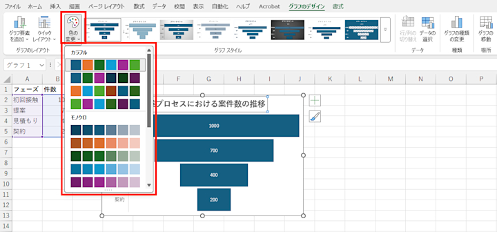 Excelでじょうごグラフを作るには？