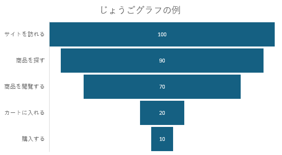 Excelでプロセス可視化を始める前に