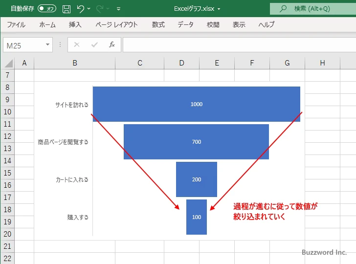 グラフ作成の実践的手順