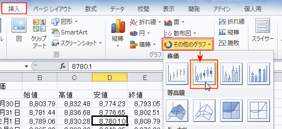 データの準備と整理：正確なチャートの土台
