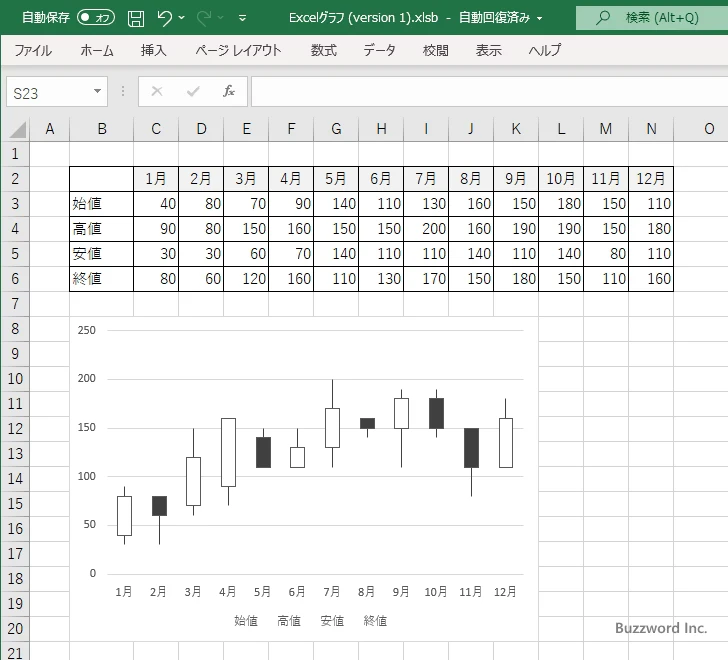 チャートの高度なカスタマイズと分析機能の追加