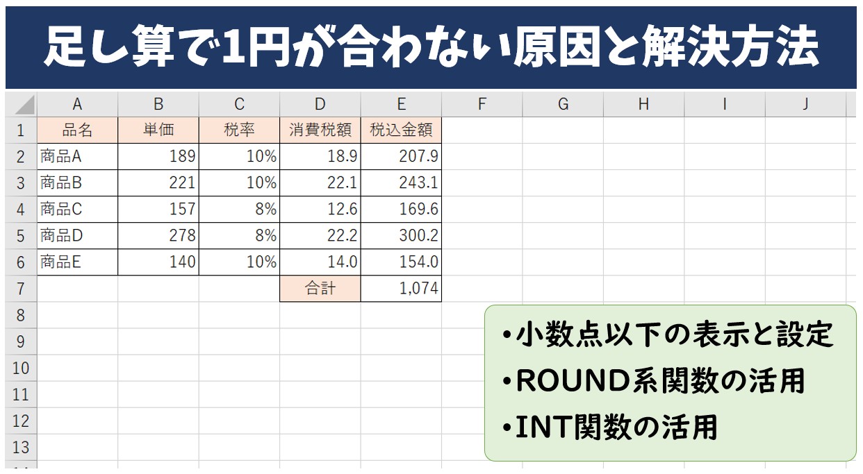 1円の誤差が生じる根本原因とROUND関数の仕組み