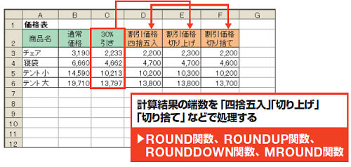関数比較：ROUND、ROUNDDOWN、ROUNDUPの使い分け基準