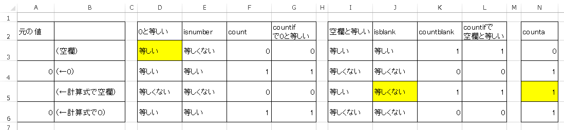「空白」と「ゼロ」を区別する実用的な条件式