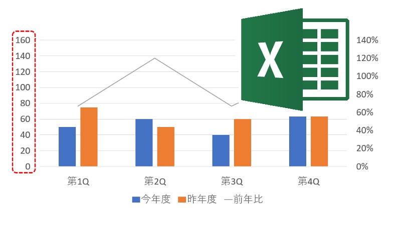 Excelで棒グラフと折れ線グラフを一緒にするには？