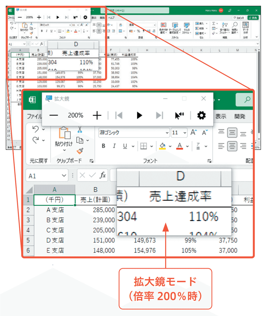 主な原因とその特定方法