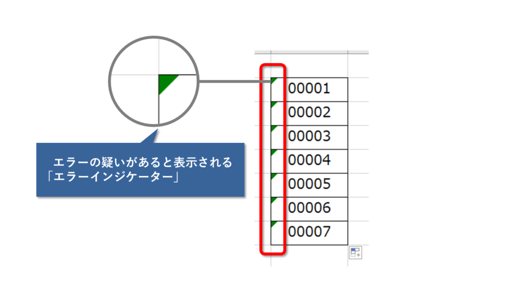 エラーインジケーターの仕組みと表示条件