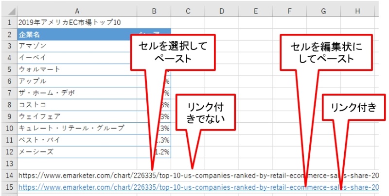 緊急時と予防のための実践手順