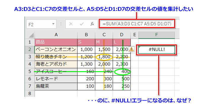 #NULL!エラーの発生メカニズムと根本原因