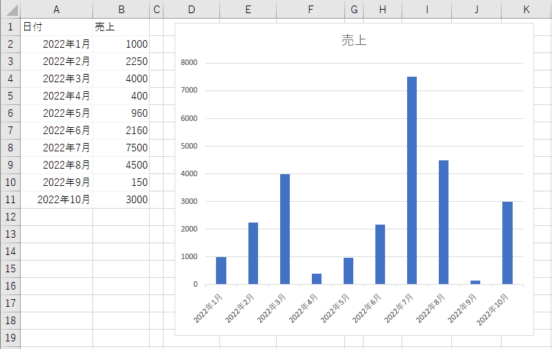 動的グラフ作成のための名前定義