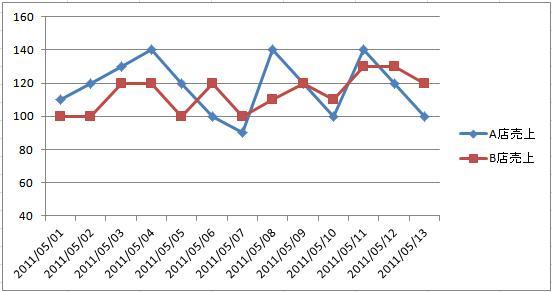応用テクニックと実践例