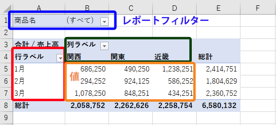 ピボットテーブルの項目名が意図せず変更される原因