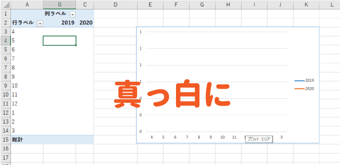 ピボットテーブルの更新で書式が消える根本原因