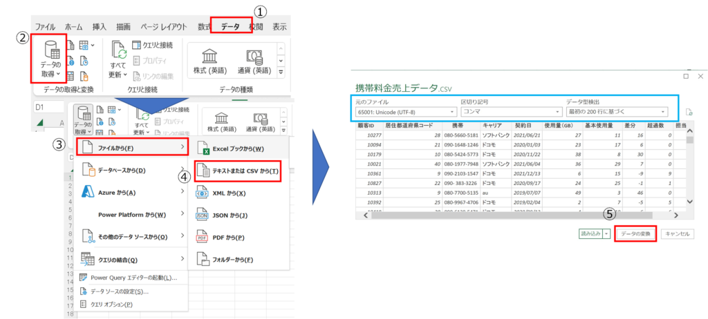 データ取得から可視化までの自動化フロー