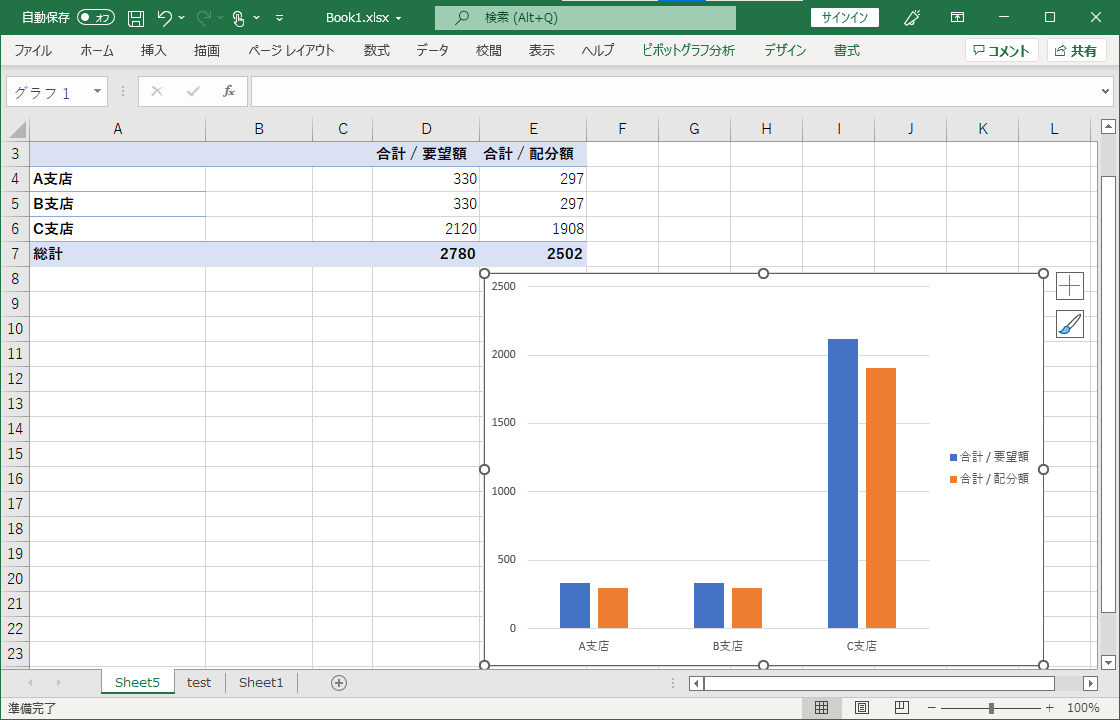 動的グラフ作成のためのデータ準備