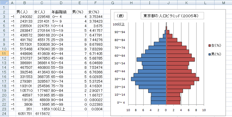 Excelで男性比率を求めるには？