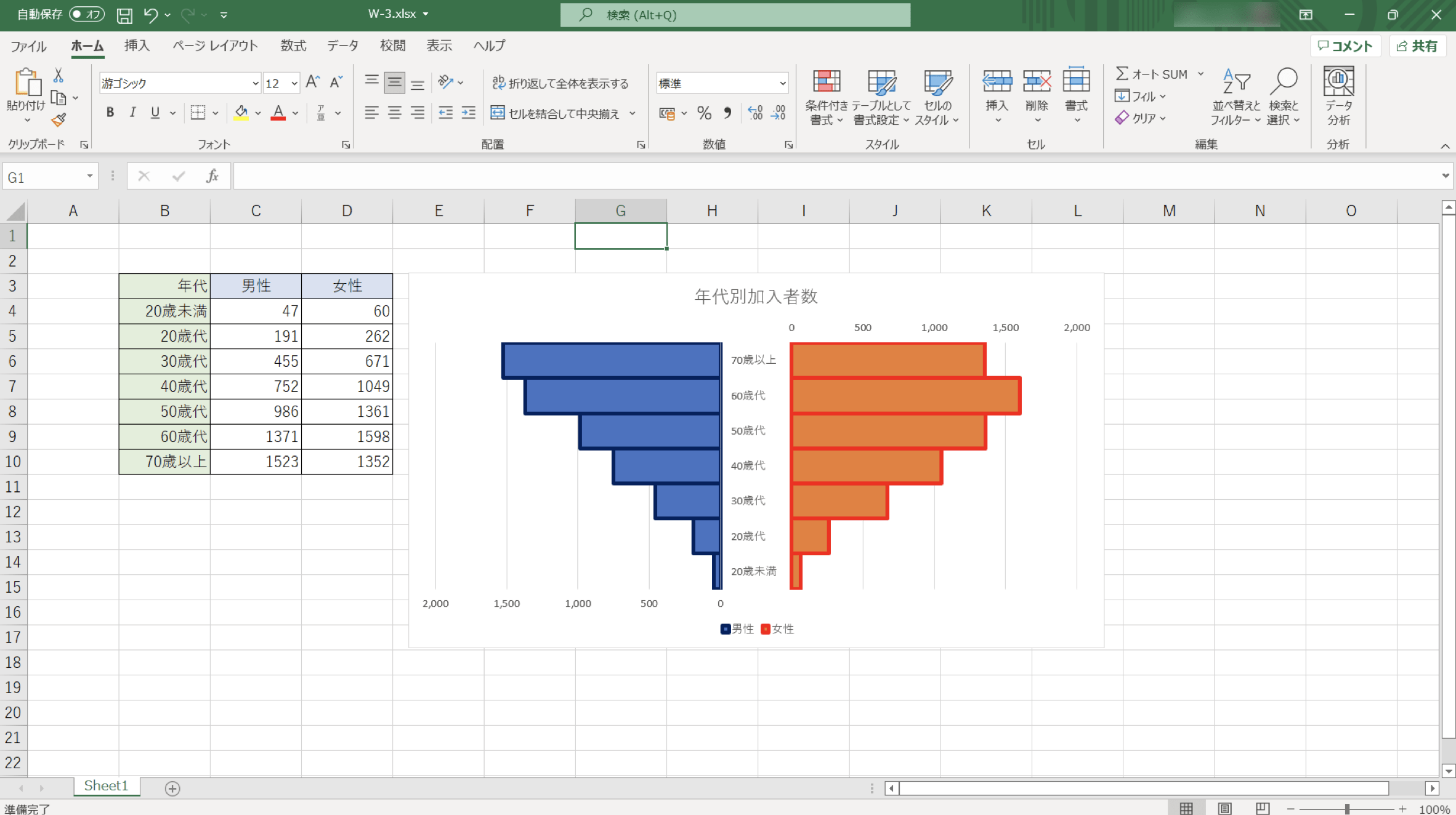 人口構成を可視化する強力なツール