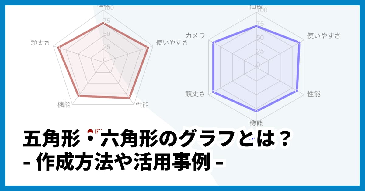 レーダーチャートの弱点は何ですか？