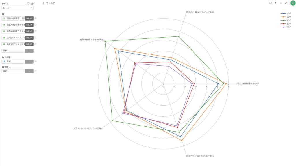 レーダーチャートの基本構造とデータ準備
