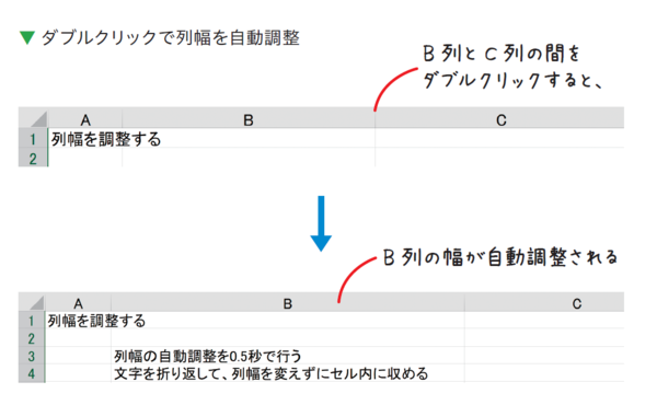 主要ショートカットとその動作原理