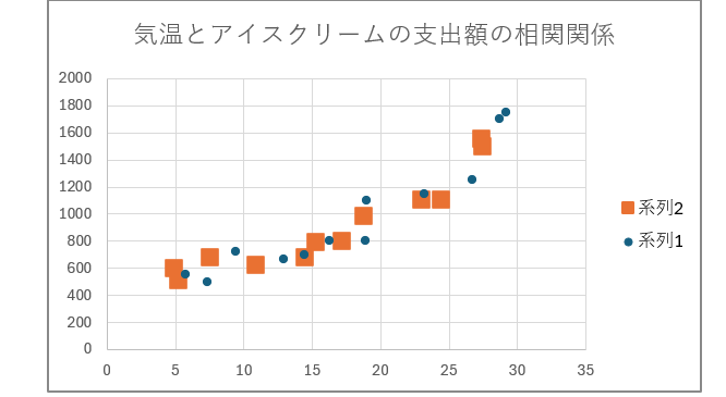 グラフの精密なカスタマイズと分析機能の活用